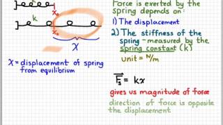 AP Physics 1 - Hooke's Law