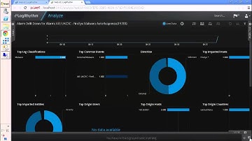 Orchestration of FireEye and Palo using LogRhythm SmartResponse™