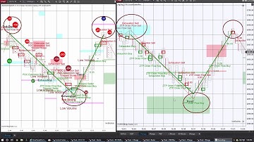 ZoneTraderPro Introduction Video