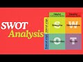 SWOT Analysis