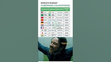 Top 10 Biggest Companies by Country in 2025 🌍 #shorts