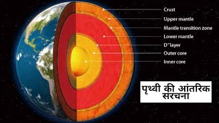 पृथ्वी की आंतरिक संरचना !_ The INTERIOR of our Earth !