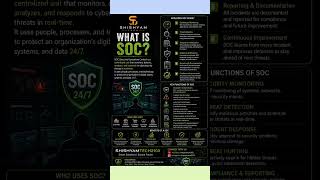 🔐 What is SOC?📌 Follow ShishyamTech2103 for more Cyber Security, CCNA, Ethical Hacking.