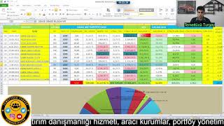 Halka Arzdan Kazancimiz Mi̇lyonlar Olabi̇li̇r