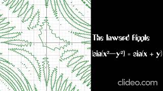 Amazing Graph !!! and their equations