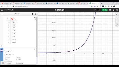 Non-Linear Regression Functions