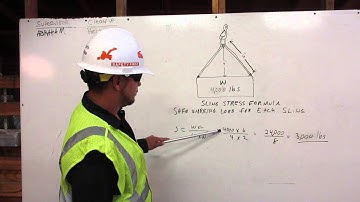 Rigging  Sling Stress With HEO CHRIS MATA