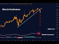 BITCOIN EVERY DIP BOUGHT!  Ethereum EXPLODES 10%! Altcoin Season IGNITES as U.S. Crypto Bills SURGE!