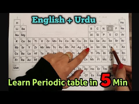 Learn Periodic Table In 5 Minutes || English And Urdu Both Languages