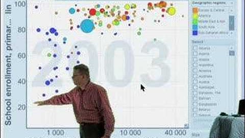 Gapminder Video #9 - Public Services