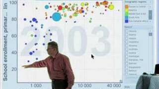 Gapminder Video - Public Services