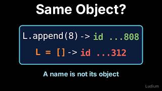 Introduction to CS | 10.8: Reassignment vs Mutation, Proven with id()
