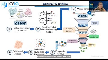 Cheminformatics-driven discovery of hits for neglected and emerging diseases | Carolina Horta | 2022