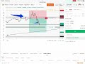 Live Trade 28 nov BTC Profit 50% ROI on delta exchange #cryptocurrency #BTC #trading #justtrade