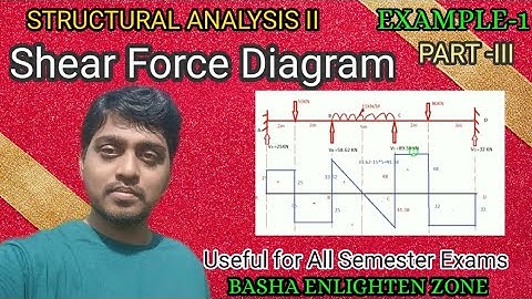 shear force diagram II by G.M.Basha II SA II