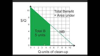 AGEC 350: Benefits, Costs and Net Benefits