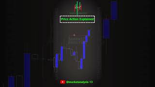 The Best Price Action Entry Model using Candlestick with SMC .. Follow us @MarketAnalysis-13