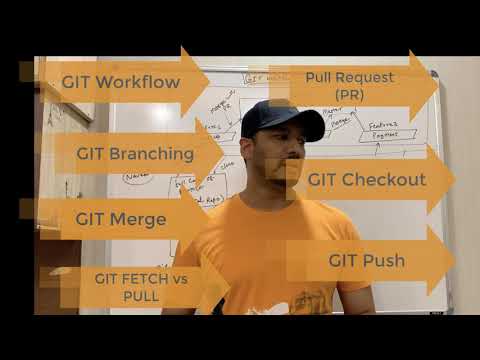 GIT workflow, Branching, PULL Request, Merge, Push, PULL, Fetch - Whiteboard Learning