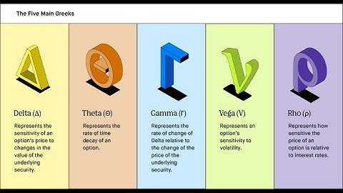 || Demystifying Option Greeks: Theta, Delta, Gamma, Vega, Rho || Podcast ||