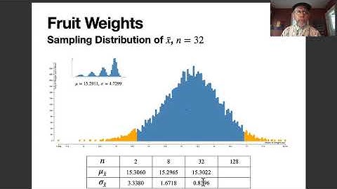 Sampling Distribution of xBar: Shape, Center, and Spread