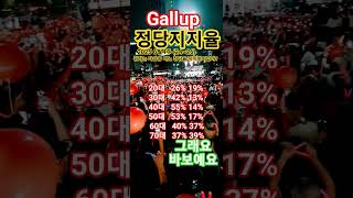 정당지지율 정당지지도 2025년 6월4주 귀하는 다음중 어느정당을 지지하십니까 그래요 바보예요 서울광장 유세현장 s10 90105