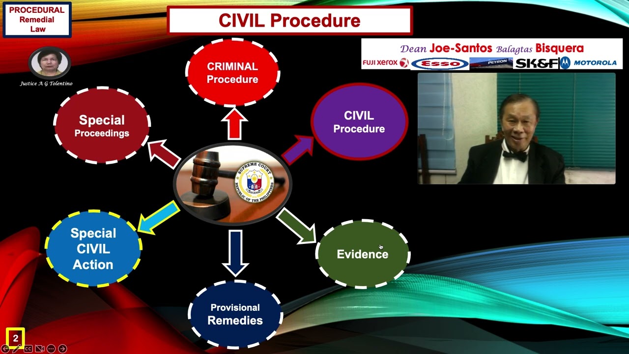 CIVIL Procedure-Judicial MAP Process Flow-Dean Joe-Santos Balagtas Bisquera