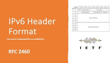 IPv6 Header Format | IPv6 Header Format Explained Field by Field