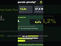 Zooms Anthropic-Investition: Eine kluge Anlage? #shorts