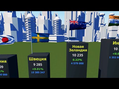 Количество русских по странам мира. Численность русской диаспоры за пределами России