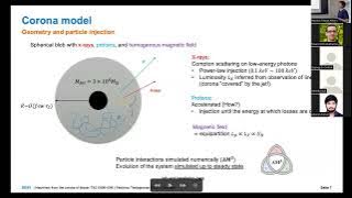 Neutrinos from AGN coronae: the case of TXS 0506 056 (Federico Testagrossa)
