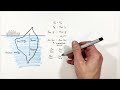 Understanding Icebergs and Buoyancy