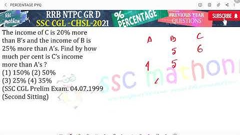 The income of C is 20% more than B’s and the income of B is25% more than A’s. Find by how