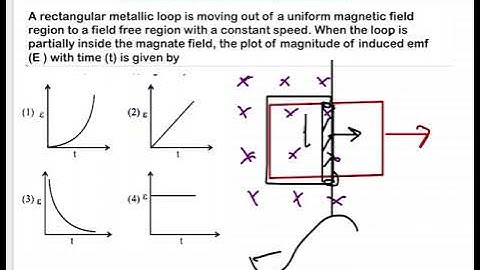 JEE MAIN 2025(22jan shift2)rectangular metallic loop is moving out of a uniform magnetic field regio