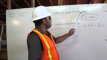 Ringging 3 of 5 safe working load for rope By Mousa Tayan