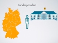 Die Rolle des Bundespräsidenten