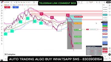 auto trading software india | auto trading bot | crypto automated trading bot | tradingview