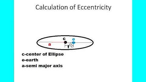Astrodynamics:Orbital Parameters-Eccentricity