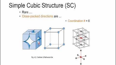 Structure and Properties of Materials- MSE 230- MSE230 session 6 start