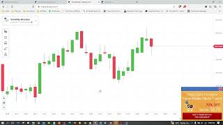 Binary Trading Chart Reading Complete Guide - Part 1