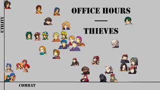 Office Hours - Thieves