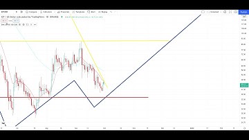 INTERNET COMPUTER ICP Crypto Price Breakout/Breakdown Technical Analysis