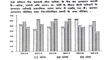 BPSC Auditor QN. 11 | GS Paper 1 | Pie Chart| Tabulation| Mix Graph| Bpsc Solution| 67th Bpsc Mains