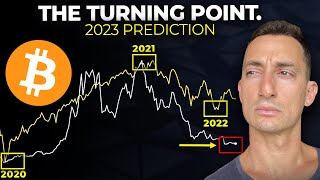 How Can Bitcoin Be SO BULLISH With Recession Ahead? Crypto Prediction 2023