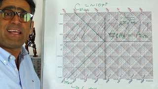 EMC Filter Design Part 4: Differential Mode EMC Filter Design Down to Component Level