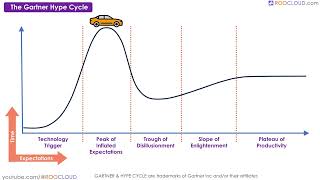 Understanding the Gartner Hype Cycle for AI Technologies - ISACA AAIA Business Concepts