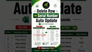 Auto Update Serial Numbers After Deleting Rows in Excel