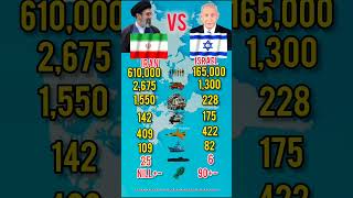 Iran Vs Israel Military Power Comparison 2026