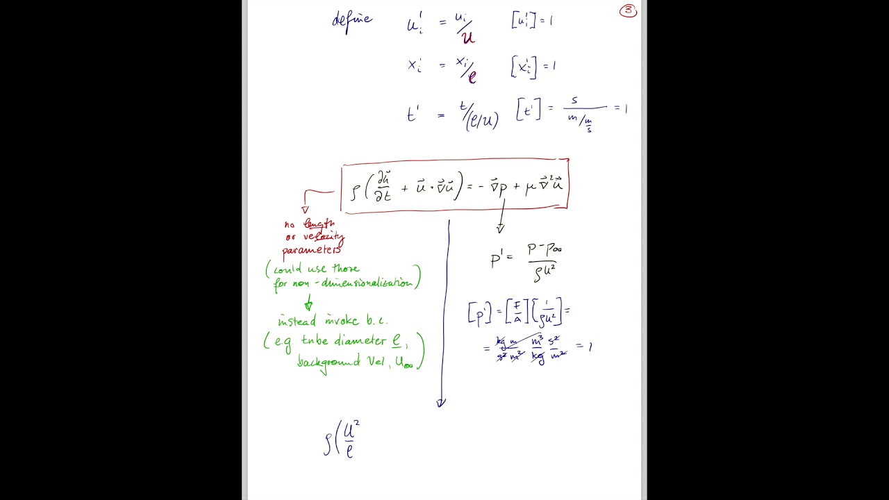 21-2 Dynamic Similarity Part 1