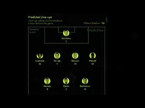 Prediction Line-Ups Of Juventus vs Lecce