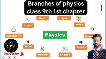 physical quantities and measurement ||class 9th Chapter 1